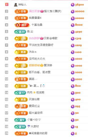 代理心雨五月天天吃饱主播图片