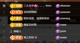 喵喵3号生日会主播照片