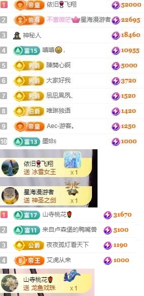 朵朵求百元榜的图片