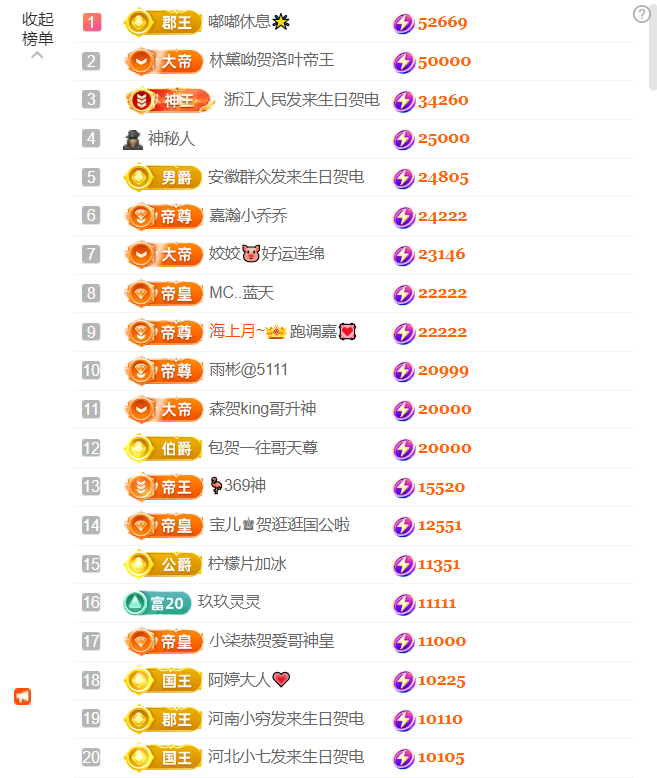 皖皖💰感谢各位主播图片
