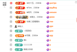 惠主感谢大家给我升级的图片