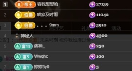 喵喵3号生日会主播照片