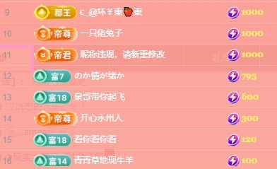 鱼籽酱♊求百元榜的图片