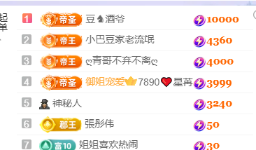 ♚~小巴豆~贪财好色的图片