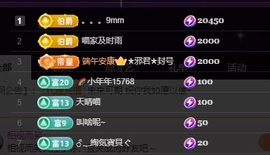 喵喵3号生日会主播照片