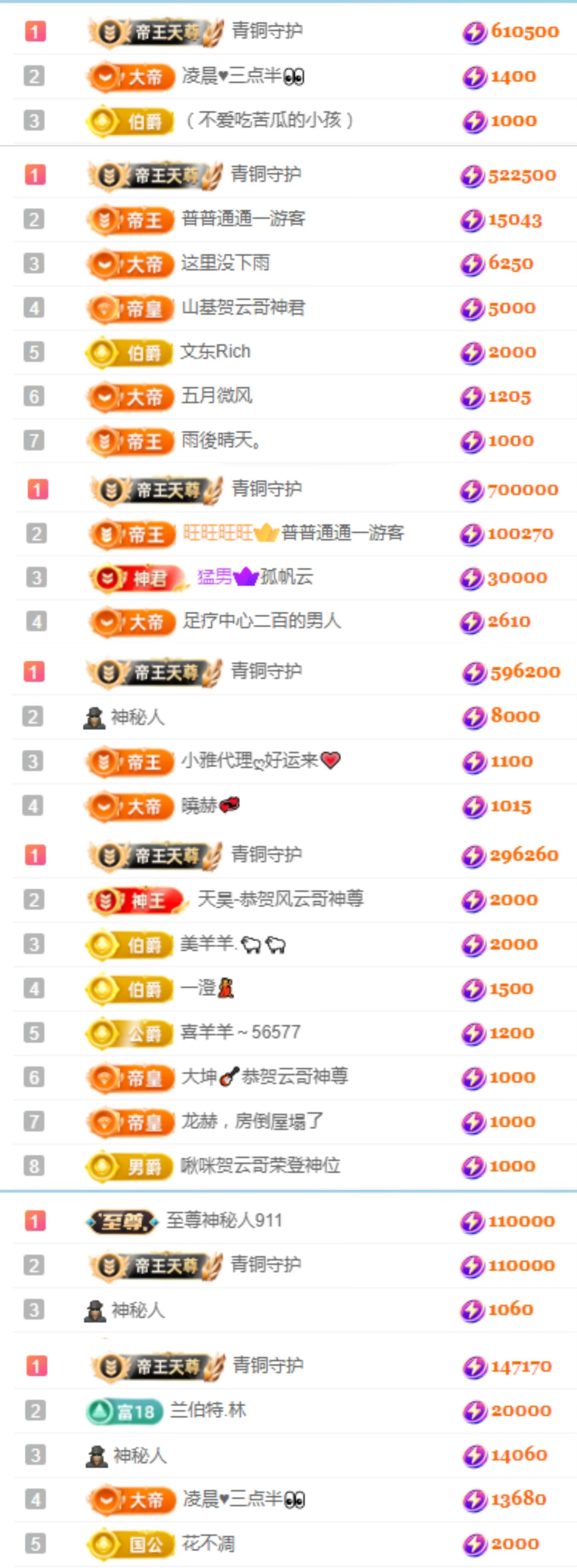 嘉賀青銅哥帝皇天尊主播圖片
