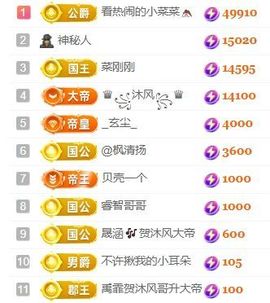 玟玟🌸加油主播照片