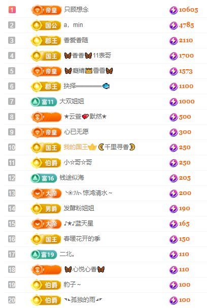 🦋香香加油🦋的图片