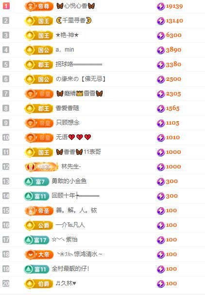 🦋香香加油🦋的图片