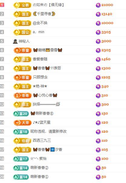 🦋香香加油🦋的图片