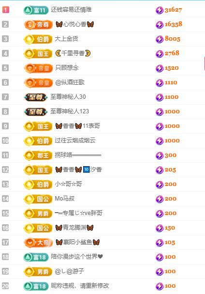 🦋香香加油🦋的图片