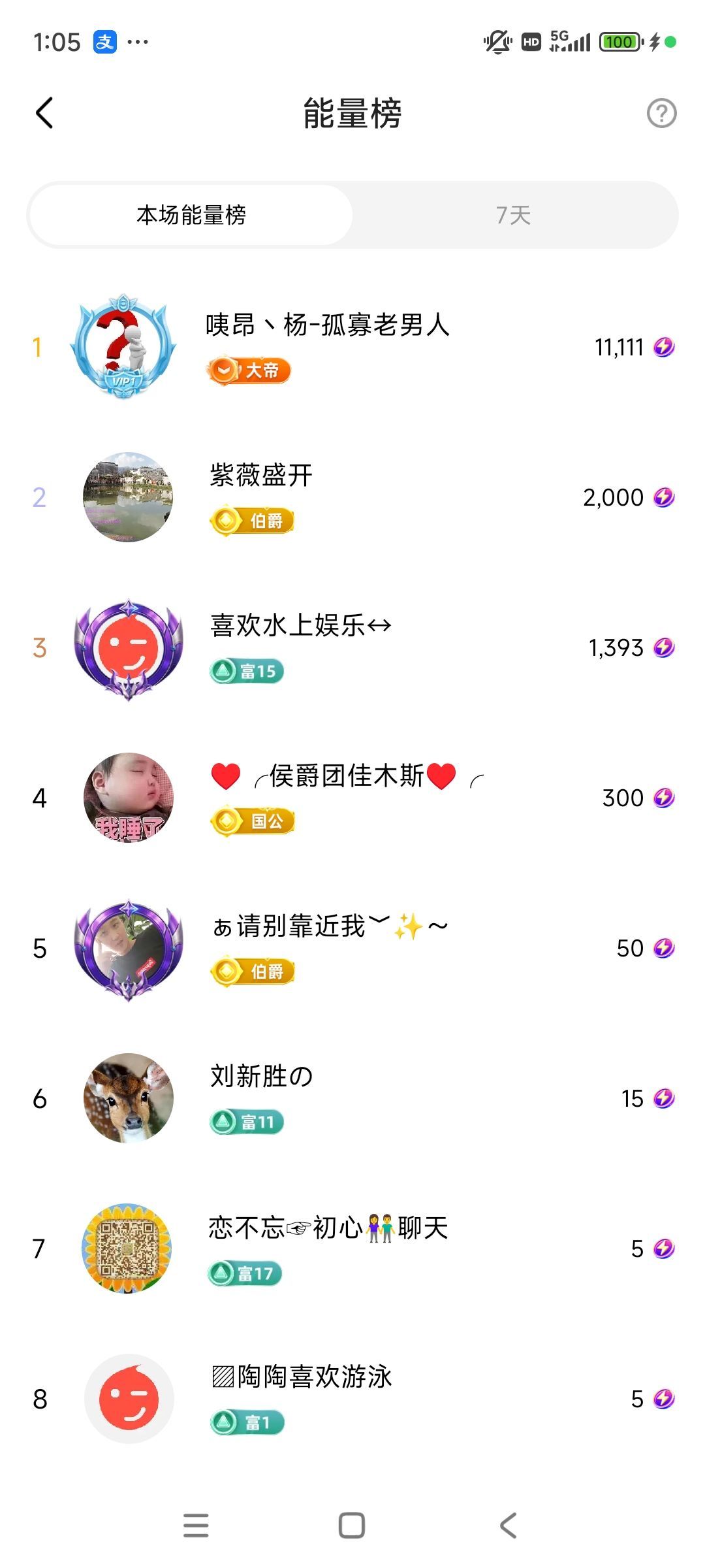 婷婷💕感恩有你陪伴的图片