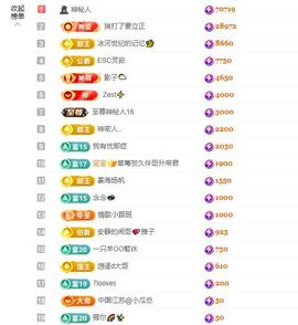 小童贺桥哥欢姐双生主播照片