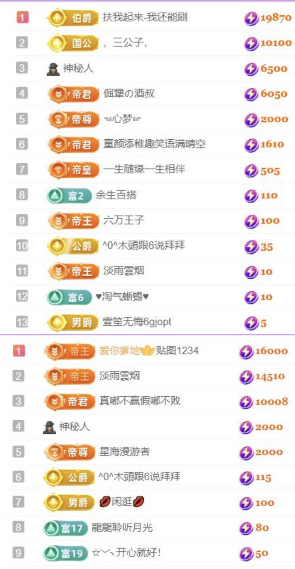 🍀❤️冰雪🍀加油的图片