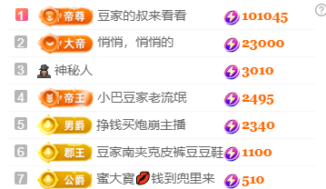 ♚~小巴豆~贪财好色的图片