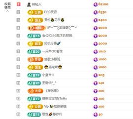 小童贺羊姐男爵🍀主播照片