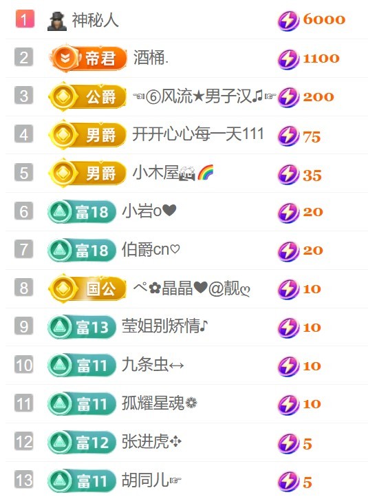 💓小香猪💓主播图片