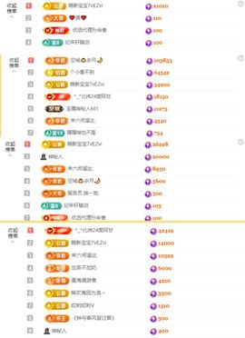 果粒橙~求佰元榜主播照片