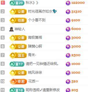 朵朵求百元榜的图片