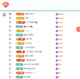 龙傲天28号生日啦主播照片