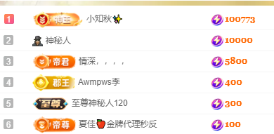 林晓晓.主播图片