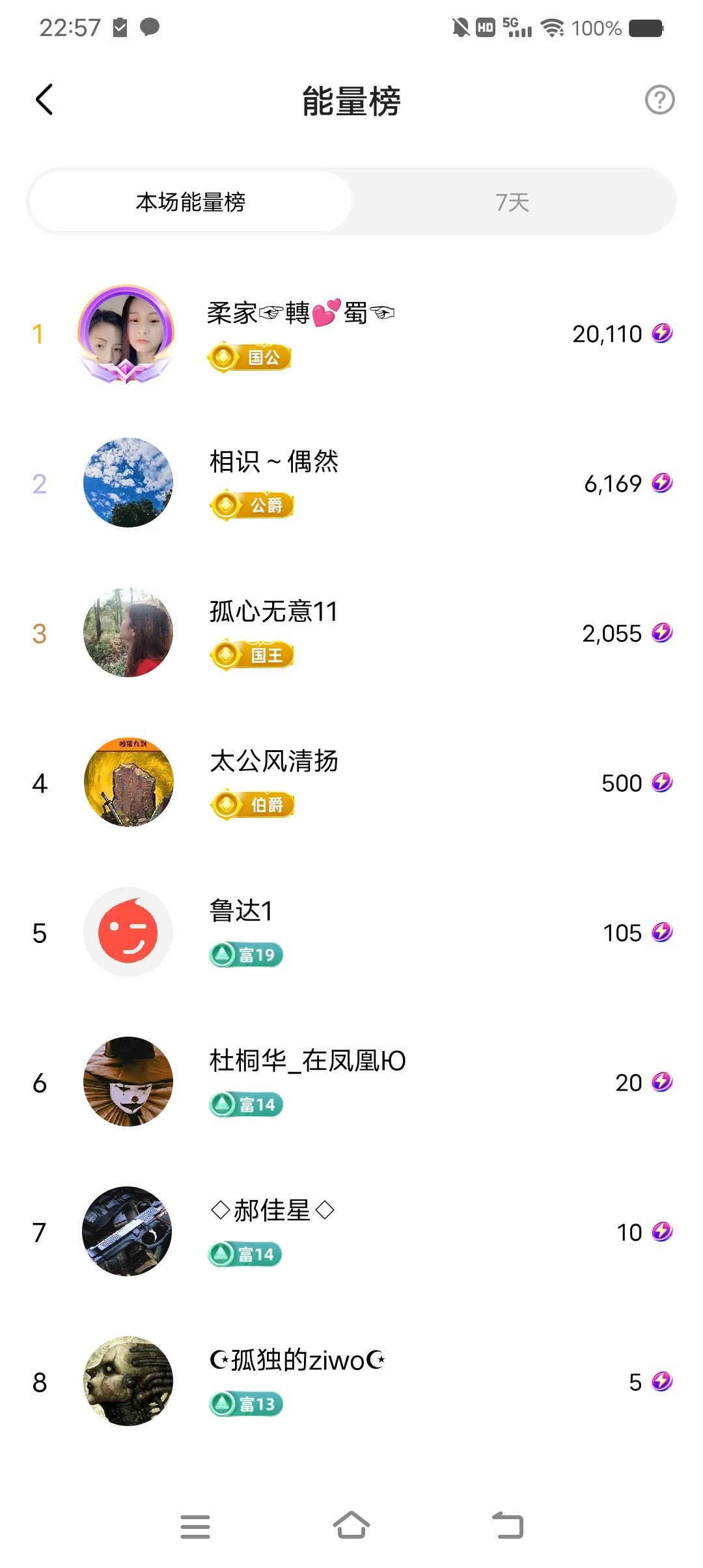 小芳，🌸减肥打卡的图片