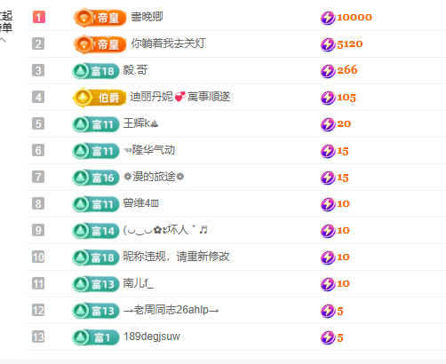 迪丽丹妮💞求百元榜的图片