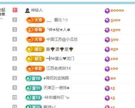 ━╋丫头5号生日庆典主播照片