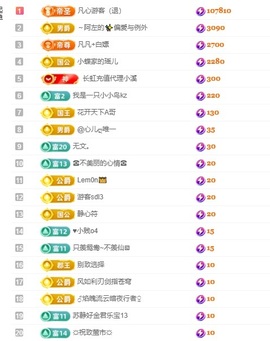 小蝶👑～主播照片