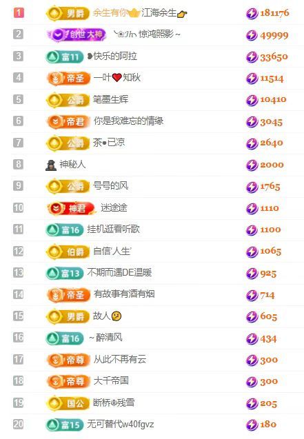 灵魂歌者🌻代理秒返主播图片
