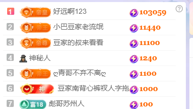 ♚~小巴豆~贪财好色的图片