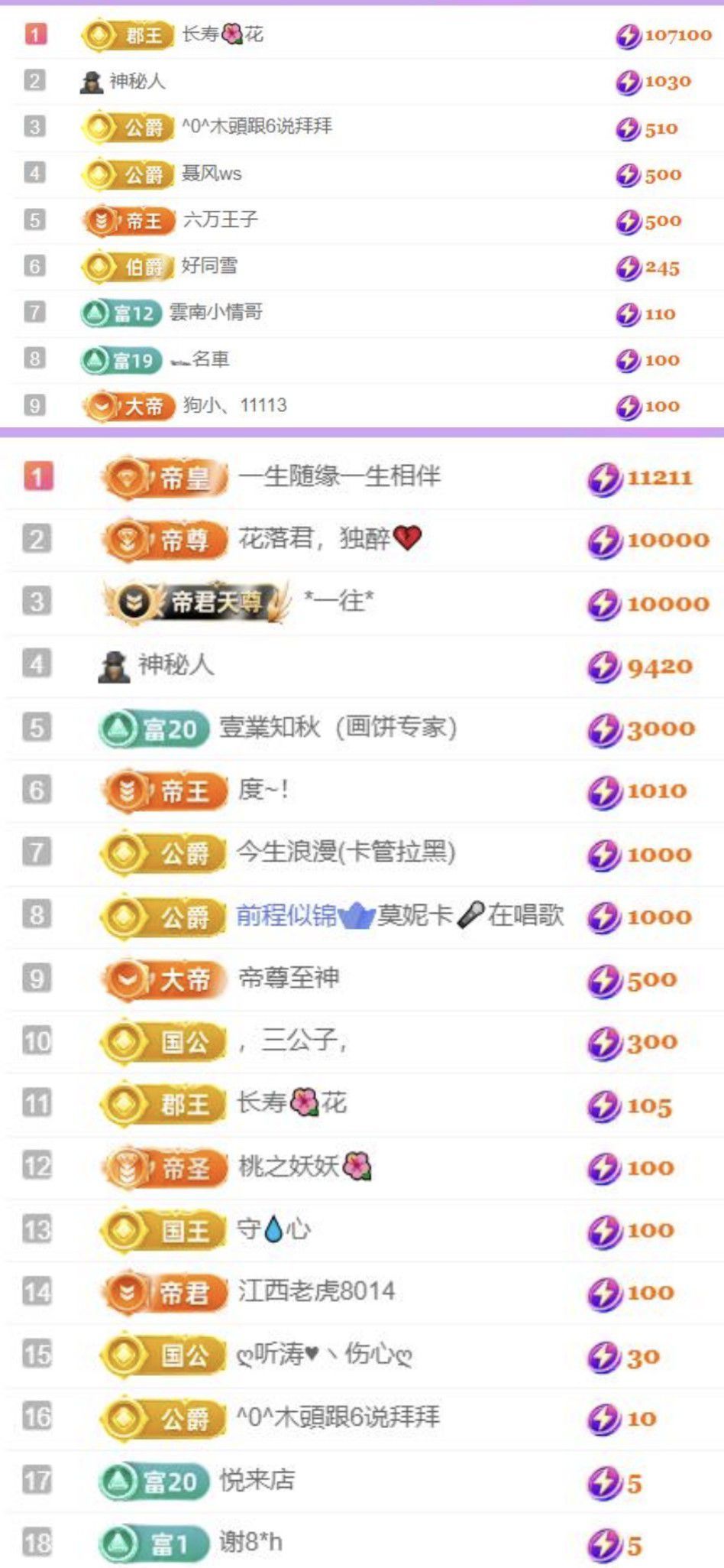 🍀❤️冰雪🍀加油主播图片