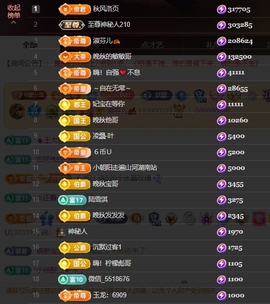 晚秋《勤奋版》主播照片