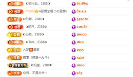 惠主感谢大家给我升级的图片
