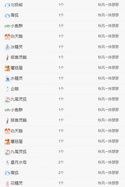 冉冉🍀休手机不定时的图片