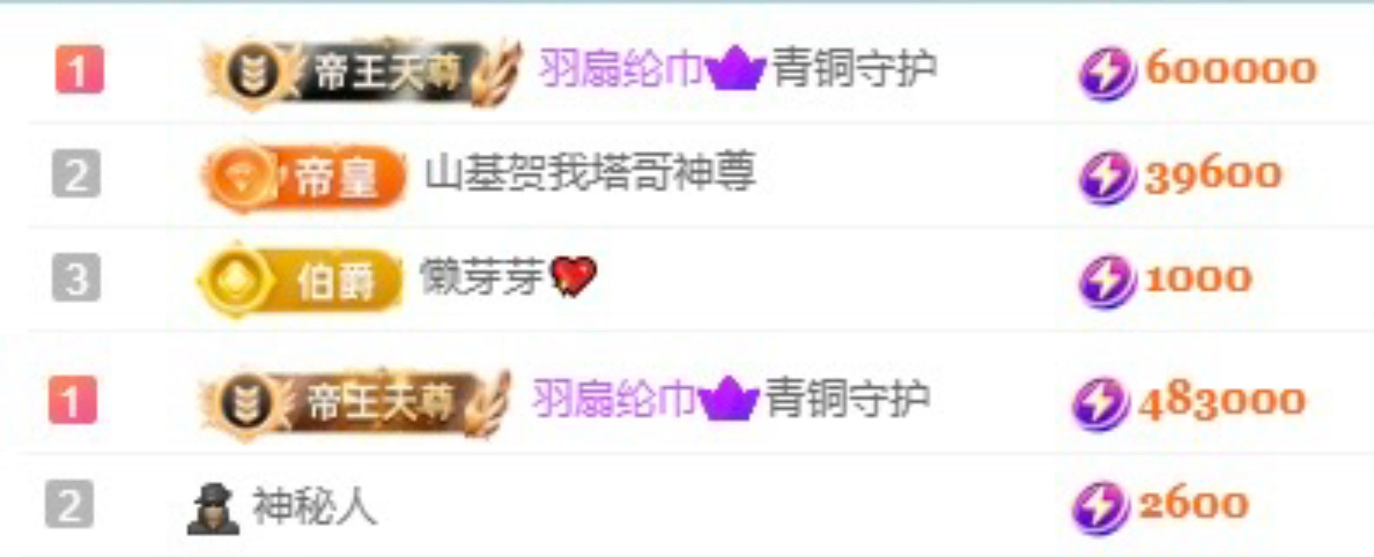 嘉賀青銅哥帝皇天尊主播圖片
