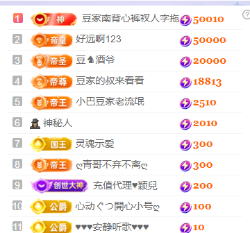 ♚~小巴豆~贪财好色主播图片