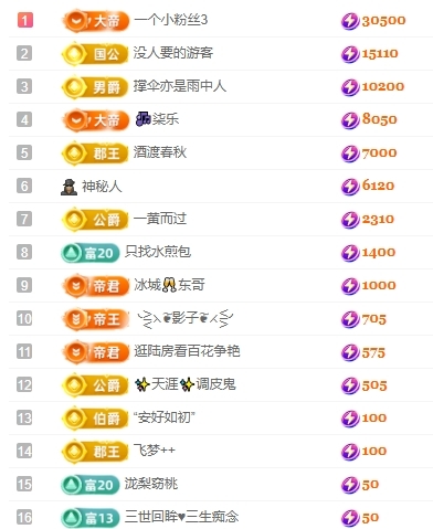 冰凌吖~的图片