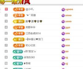 ━╋丫头5号生日庆典主播照片