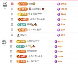菲♥贺铁哥荣升伯爵主播照片