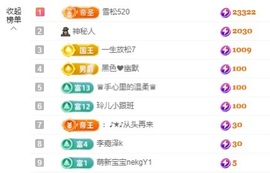 金牌代理❤玲儿❤主播照片