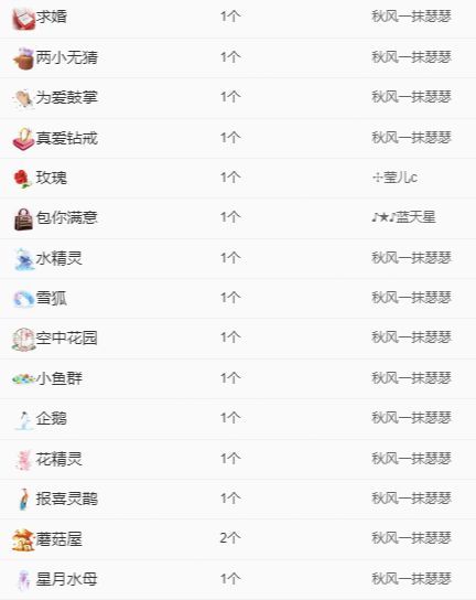 冉冉🍀休手机不定时的图片