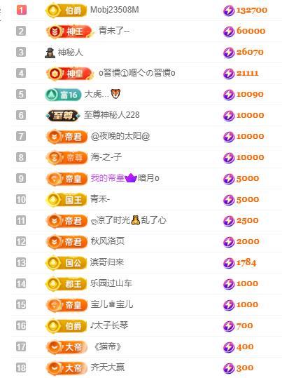 一字马~依棠的图片