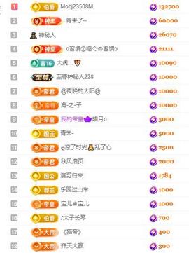 一字马~依棠主播照片