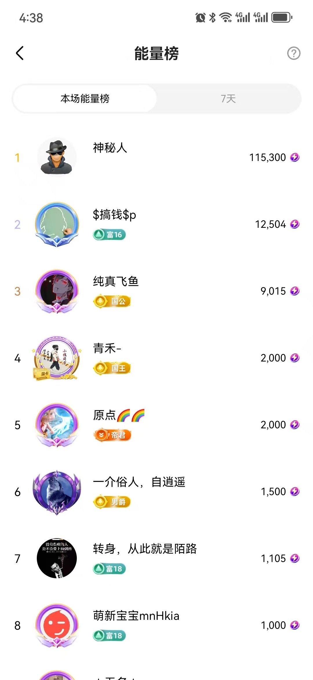 楚楚餓了主播圖片