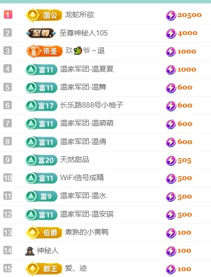 Taurus温瞳主播图片