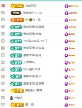 Taurus温瞳主播照片