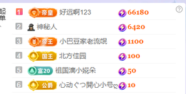 ♚~小巴豆~贪财好色的图片