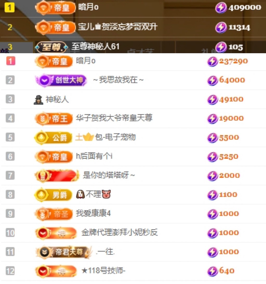 缇娜11冠谢谢大家的图片