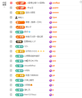 小阿轩∞∞主播照片